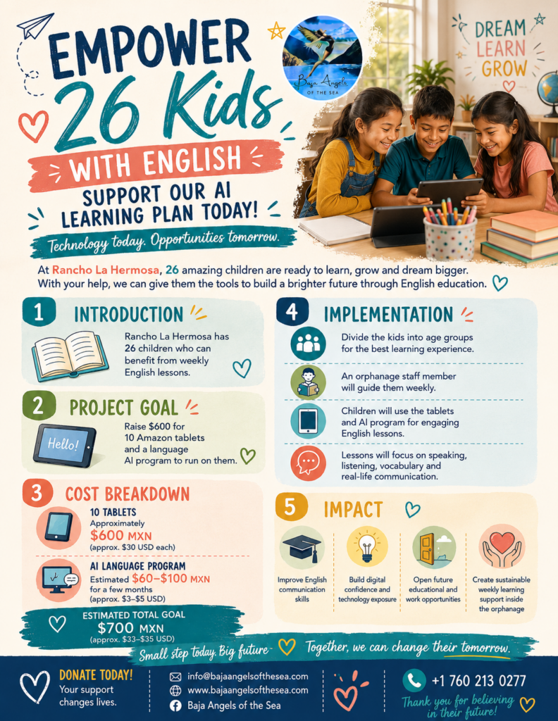 Baja Angels of the Sea campaign flyer for the Help 26 Kids Learn English program. Three smiling children share a tablet in a bright classroom beneath the words Dream, Learn, Grow. The flyer outlines a plan to provide ten tablets and a language learning app for 26 children at Rancho La Hermosa, with numbered sections for the introduction, project goal, cost breakdown, implementation, and impact, plus donation and contact details.